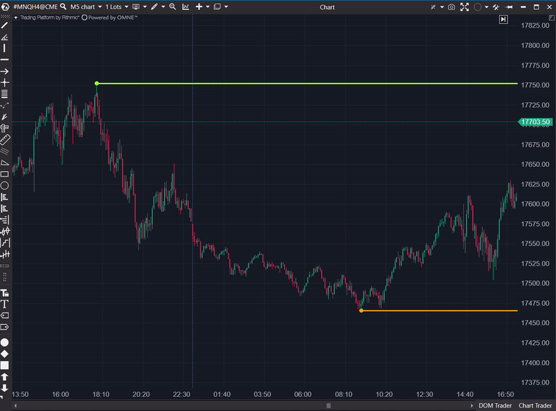 Visible High Low in action